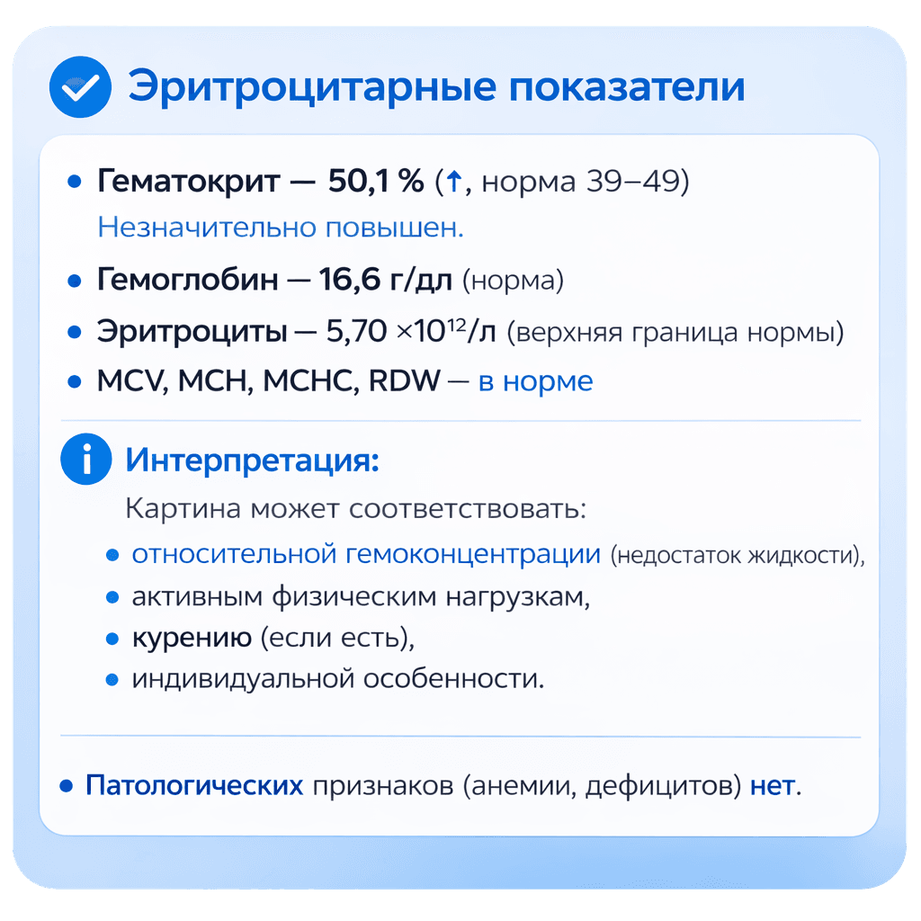 Результат расшифровки анализов